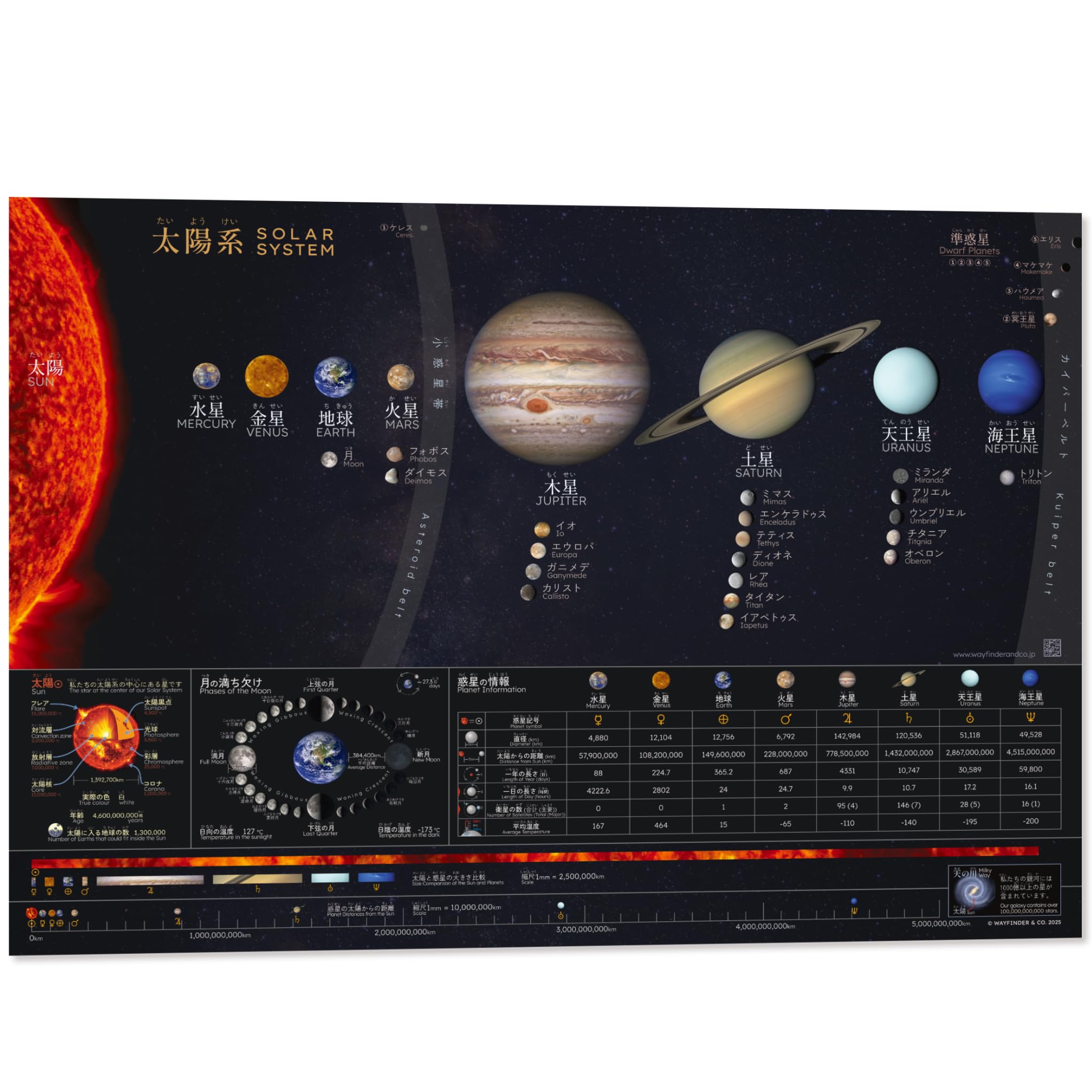 Amazon.co.jp: 太陽系 ポスター【WAYFINDER & CO.】NASA公式画像の